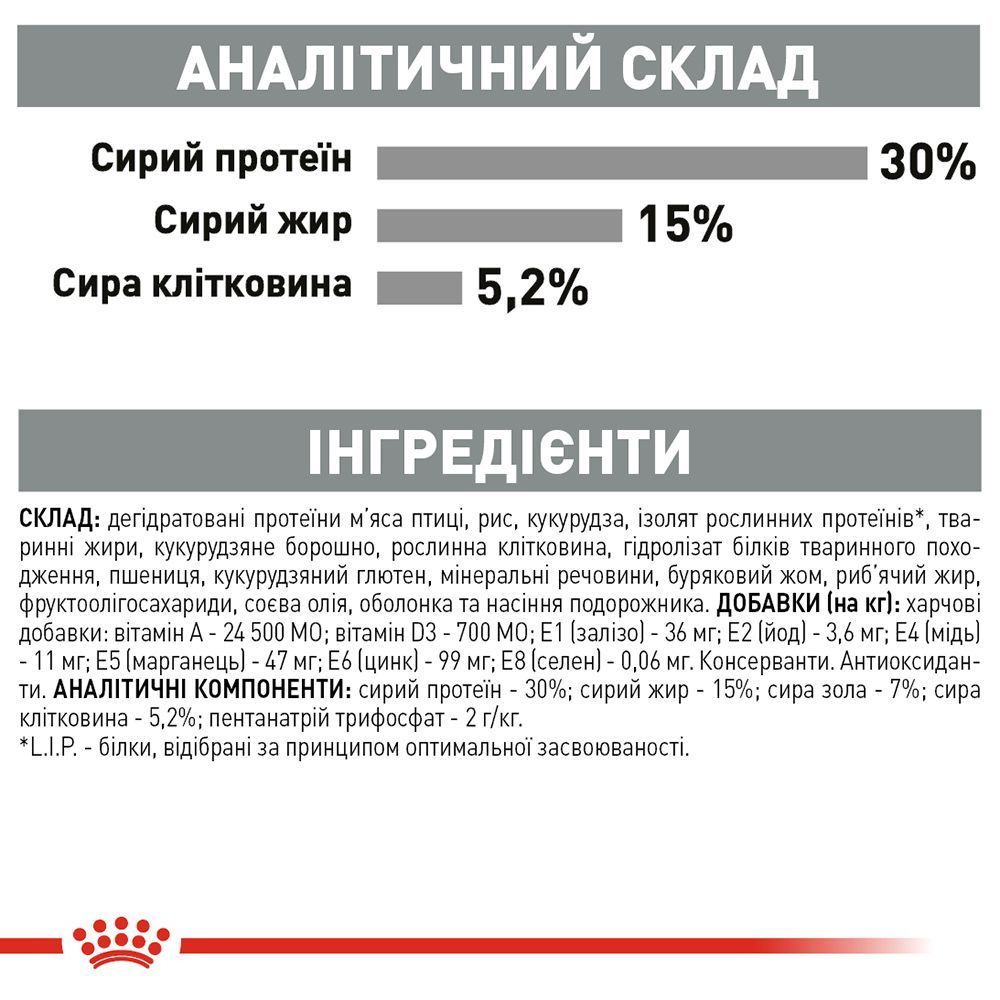 Сухий корм для котів Royal Canin Care Dental 1,5 кг