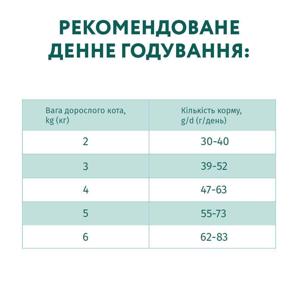 Optimeal Extra Shine сухой корм для кошек 700 г - треска