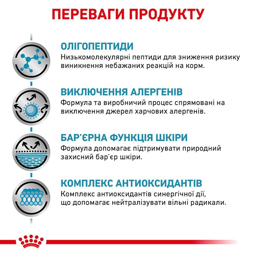 Сухий корм для котів Royal Canin Anallergenic 2 кг Сухий корм для котів Royal Canin Anallergenic 2 кг