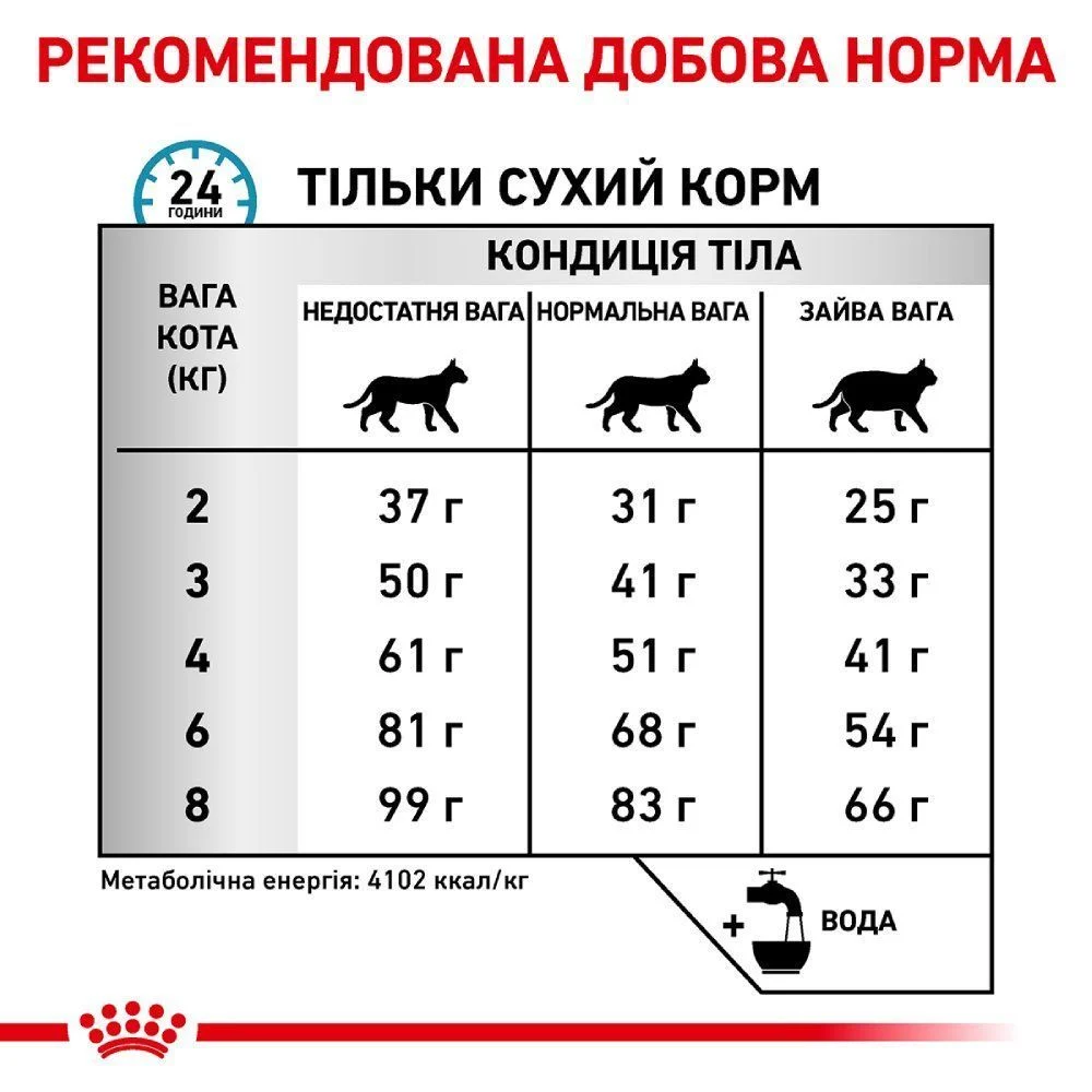 Сухий корм для котів Royal Canin Hypoallergenic 400 г Сухий корм для котів Royal Canin Hypoallergenic 400 г