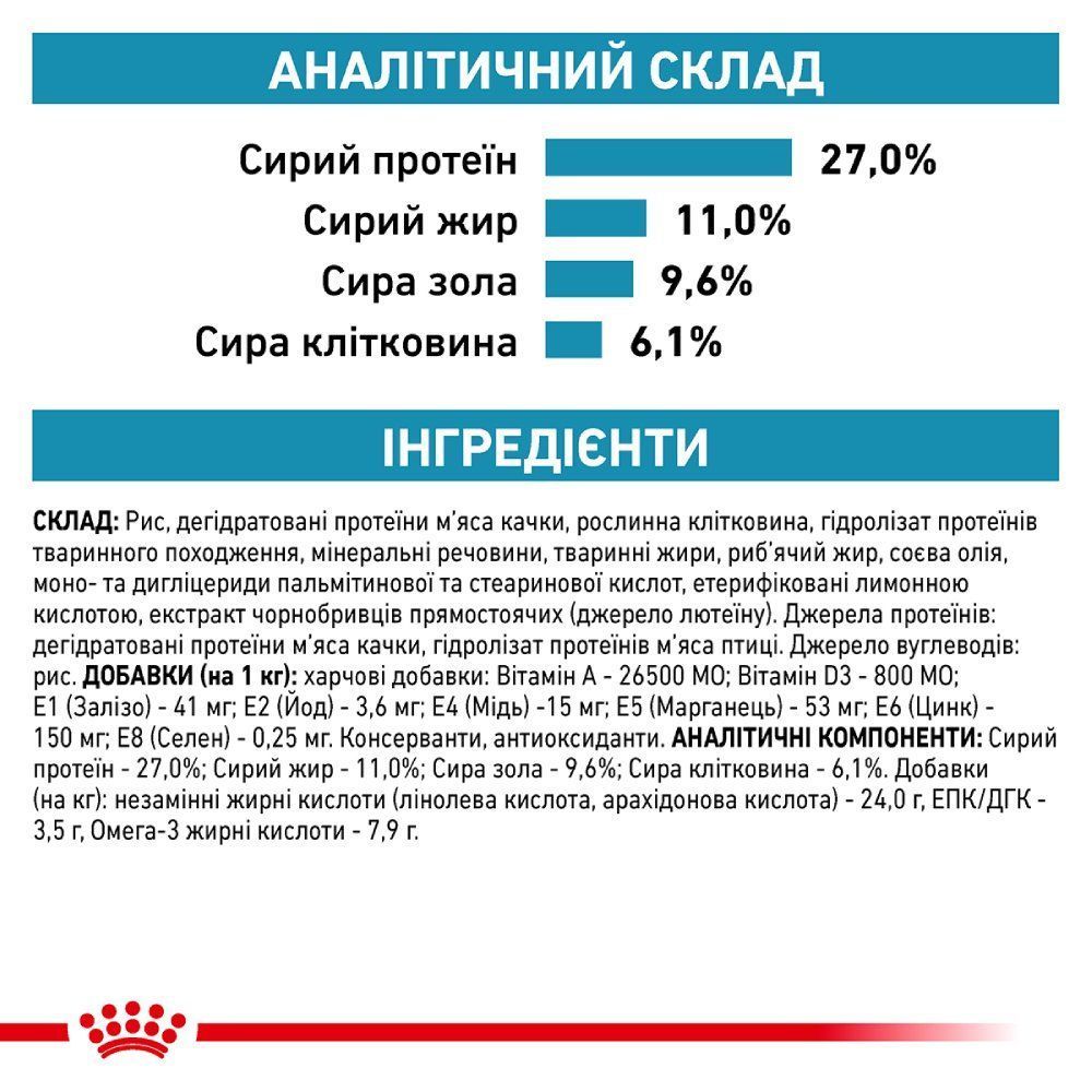 Сухий корм для котів Royal Canin Sensitivity Control 1,5 кг Сухий корм для котів Royal Canin Sensitivity Control 1,5 кг