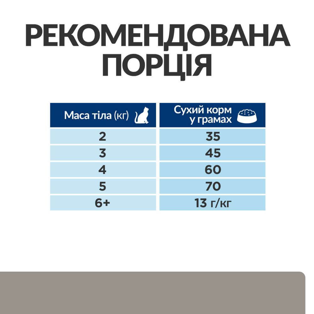 Сухий корм для котів Hill’s Prescription Diet Liver Care l/d 1,5 кг - курка Сухий корм для котів Hill’s Prescription Diet Liver Care l/d 1,5 кг - курка