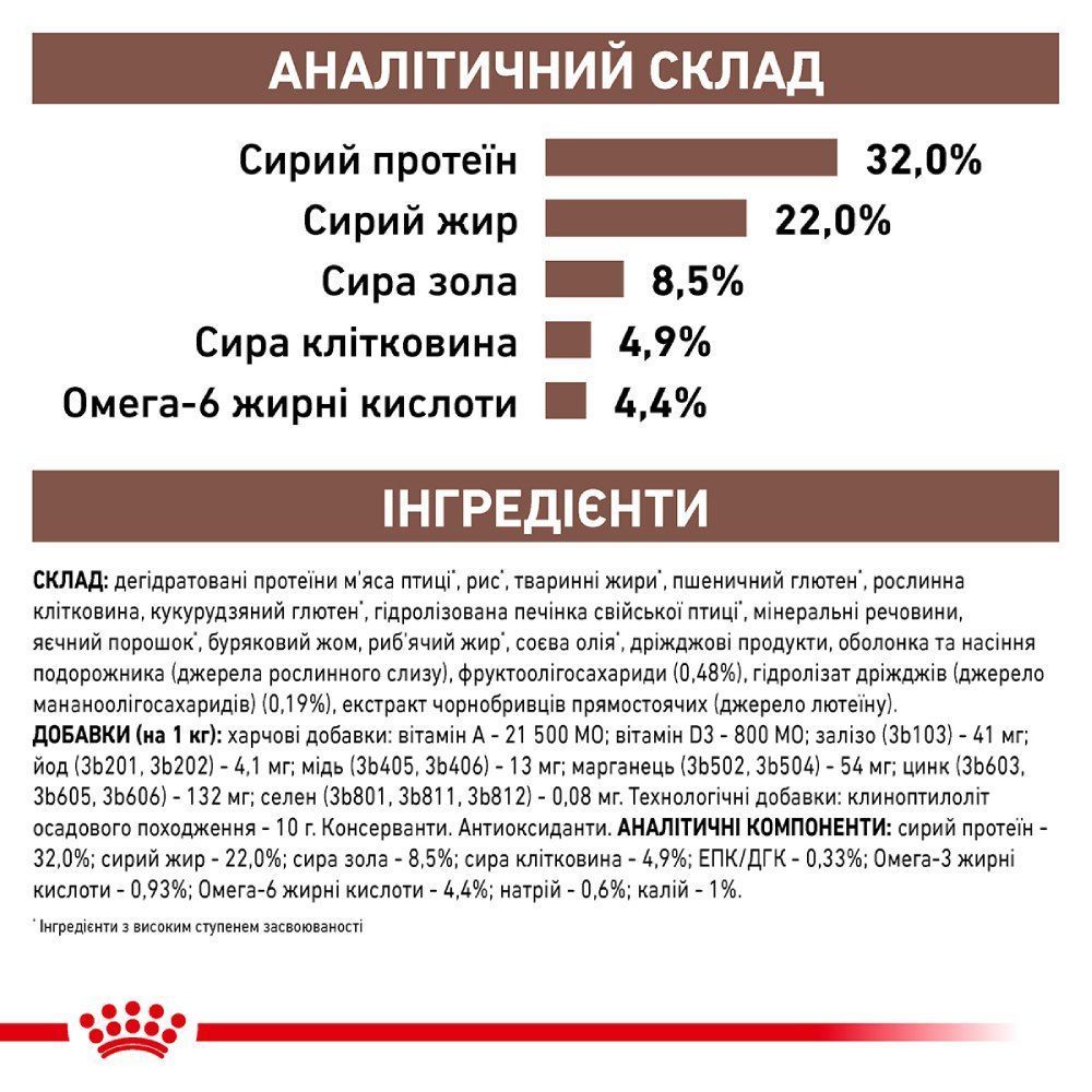 Сухий корм для котів Royal Canin Gastrointestinal 400 г Сухий корм для котів Royal Canin Gastrointestinal 400 г