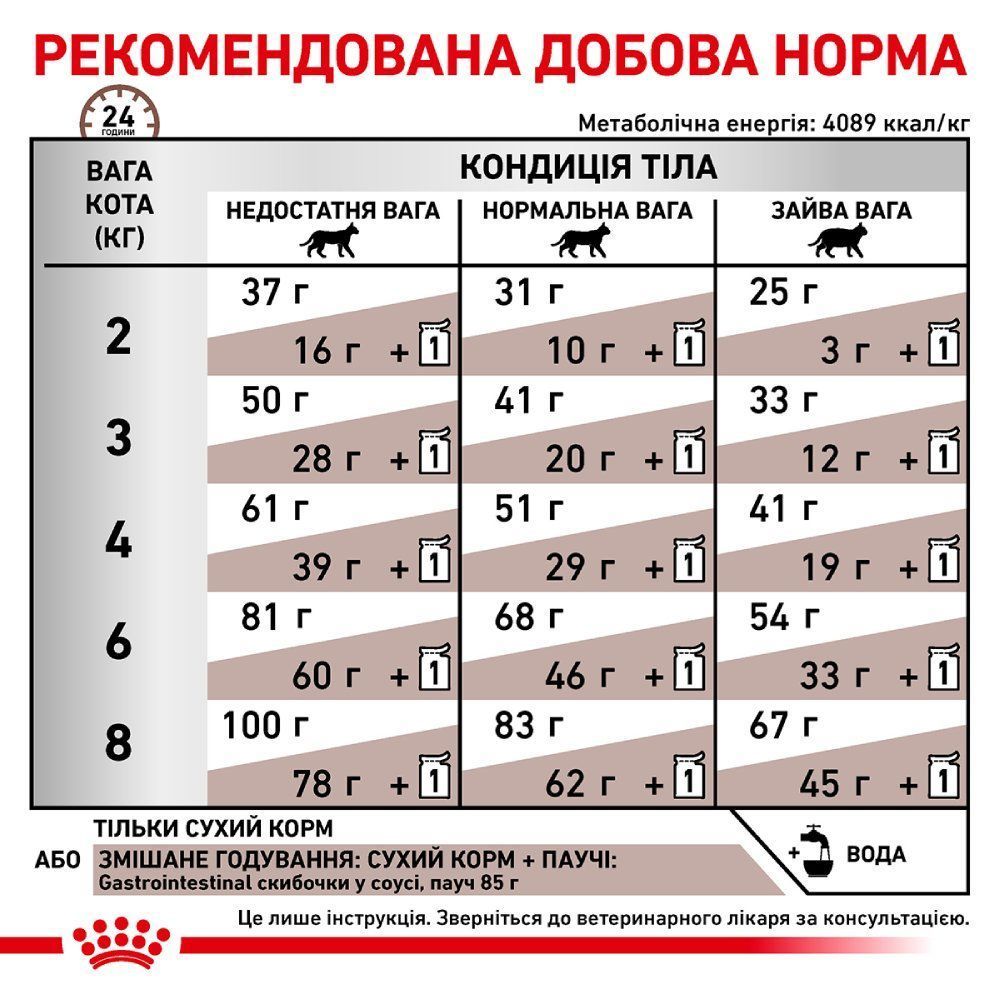Сухий корм для котів Royal Canin Gastrointestinal 400 г Сухий корм для котів Royal Canin Gastrointestinal 400 г