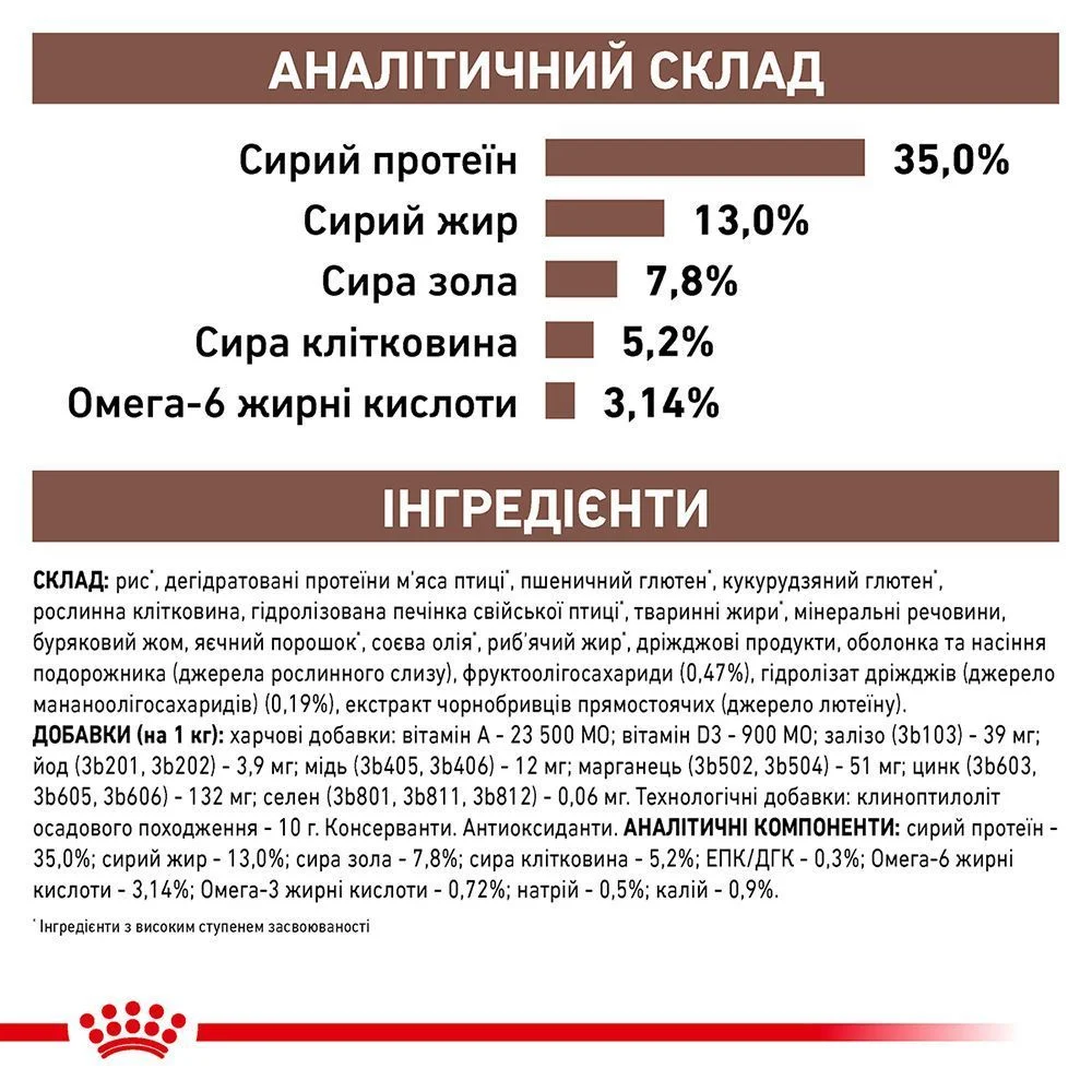 Сухий корм для котів Royal Canin Gastro Intestinal Moderate Calorie 2 кг Сухий корм для котів Royal Canin Gastro Intestinal Moderate Calorie 2 кг