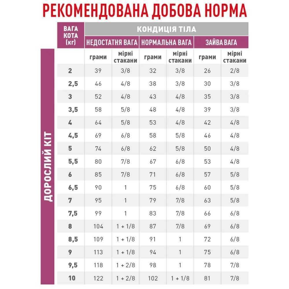 Сухий корм для котів Royal Canin Renal 400 г Сухий корм для котів Royal Canin Renal 400 г
