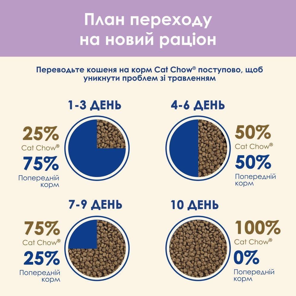 Сухий корм для котів Cat Chow Sensitive 1,5 кг - лосось Сухий корм для котів Cat Chow Sensitive 1,5 кг - лосось