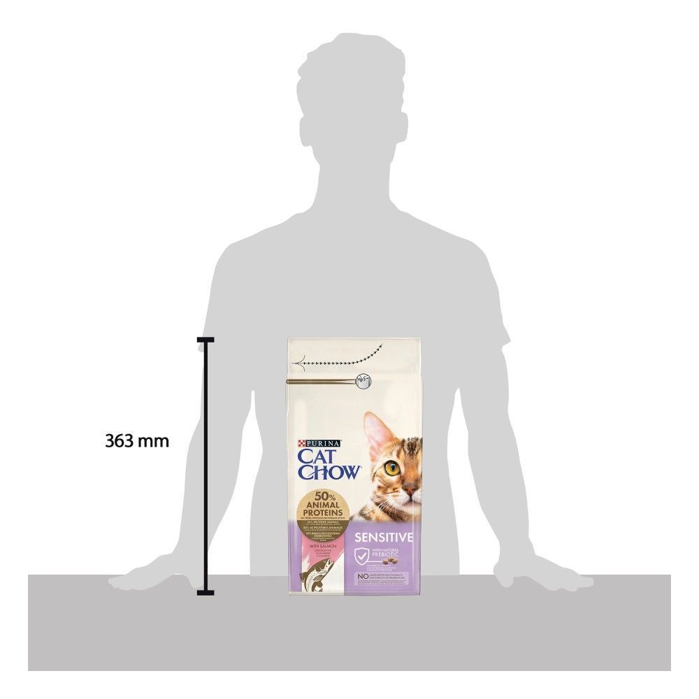 Сухий корм для котів Cat Chow Sensitive 1,5 кг - лосось Сухий корм для котів Cat Chow Sensitive 1,5 кг - лосось