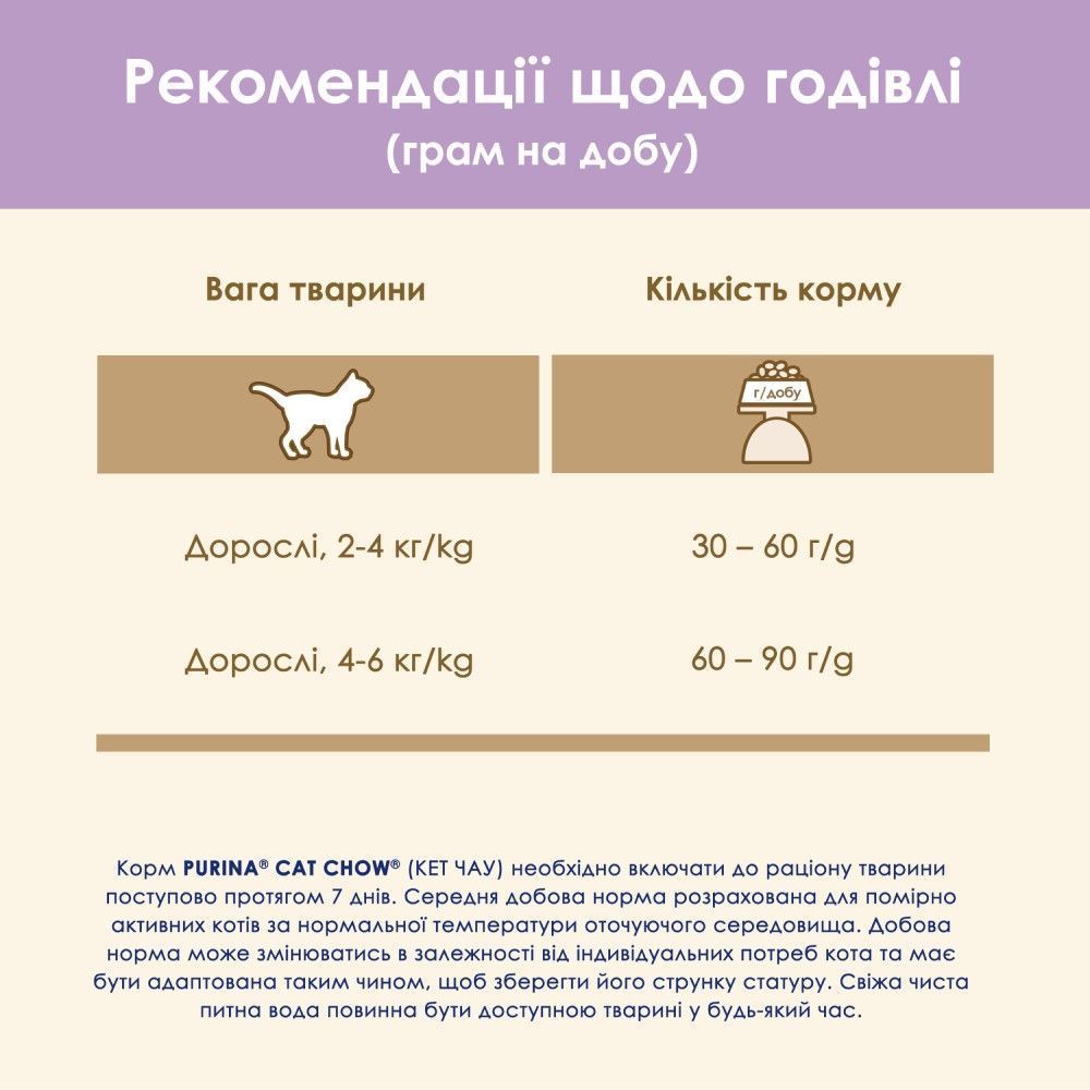 Сухий корм для котів Cat Chow Sensitive 1,5 кг - лосось Сухий корм для котів Cat Chow Sensitive 1,5 кг - лосось