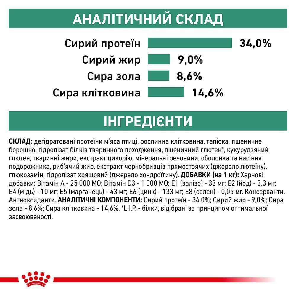 Сухой корм для кошек Royal Canin Satiety Weight Management 1,5 кг Сухой корм для кошек Royal Canin Satiety Weight Management 1,5 кг