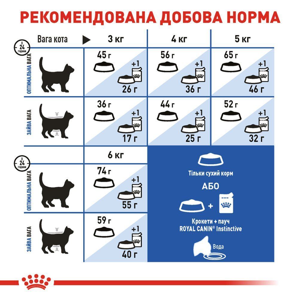 Сухий корм для котів Royal Canin Home Life Indoor 27 400 г