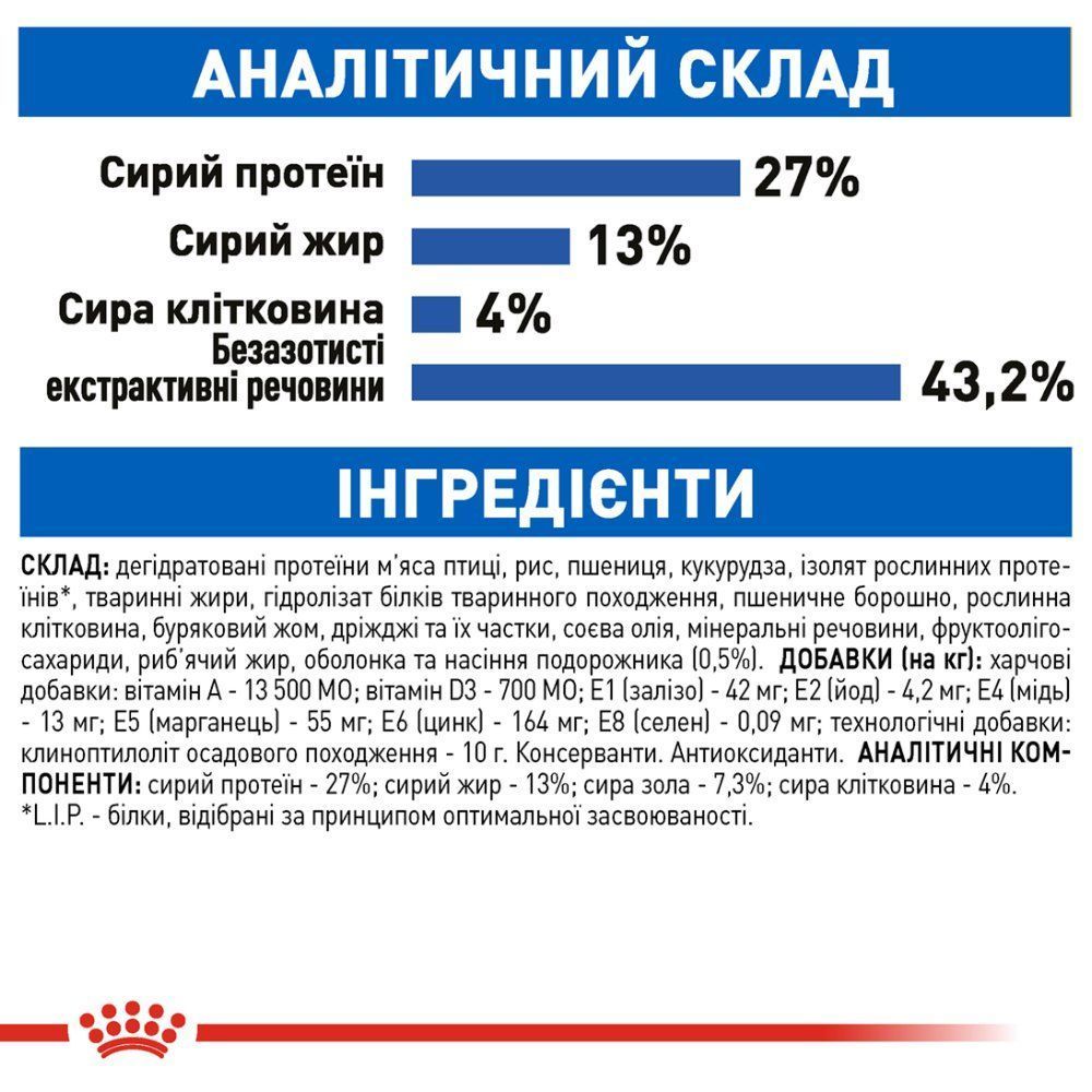 Сухий корм для котів Royal Canin Home Life Indoor 27 400 г