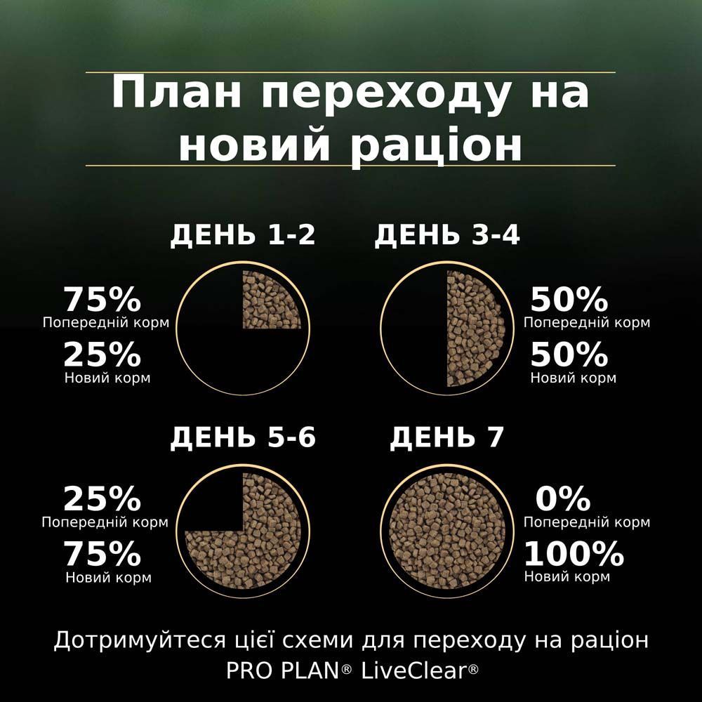Сухой корм для котят Pro Plan LiveClear Kitten 1,4 кг - индейка Сухой корм для котят Pro Plan LiveClear Kitten 1,4 кг - индейка