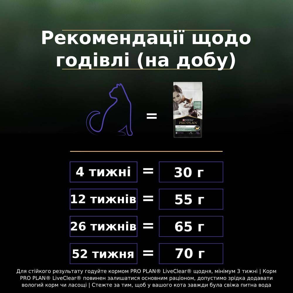Сухой корм для котят Pro Plan LiveClear Kitten 1,4 кг - индейка Сухой корм для котят Pro Plan LiveClear Kitten 1,4 кг - индейка