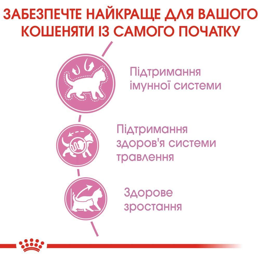 Сухий корм для кошенят Royal Canin Kitten 2 кг + 400 г