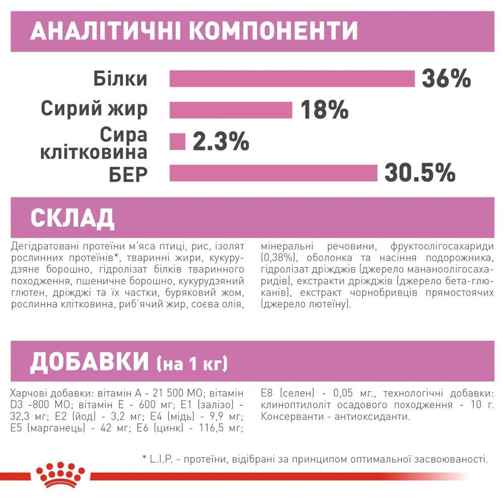 Сухий корм для кошенят Royal Canin Kitten 2 кг + 400 г