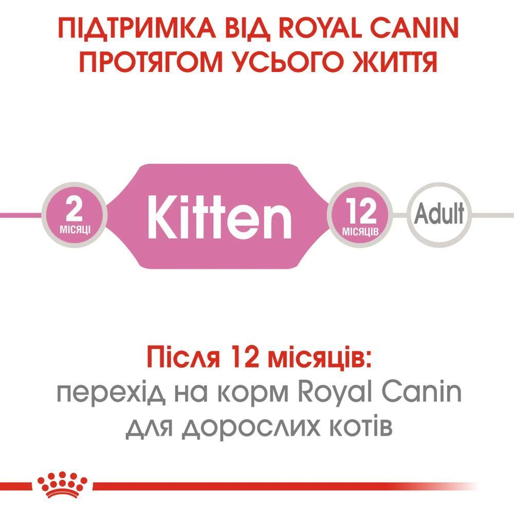 Сухий корм для кошенят Royal Canin Kitten 2 кг + 400 г