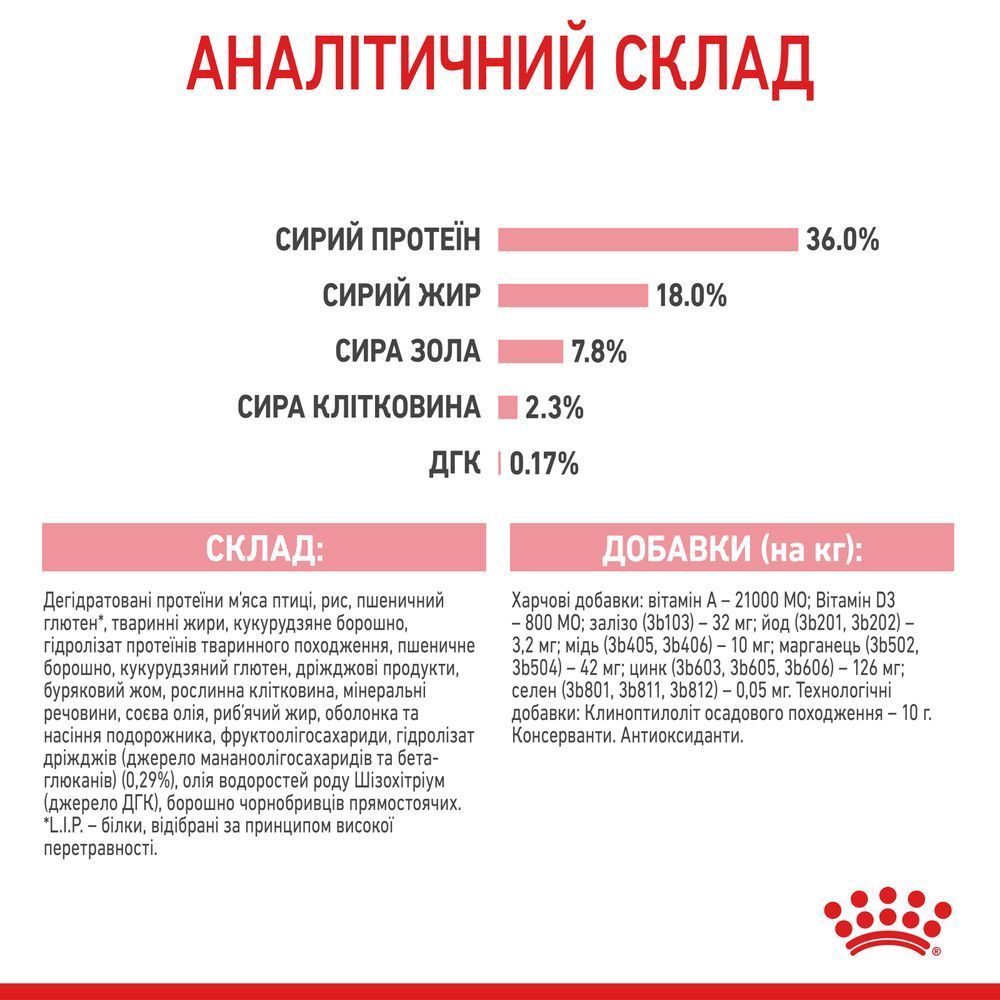 Сухий корм для кошенят Royal Canin Kitten 400 г