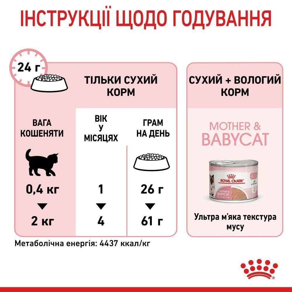 Сухий корм для кошенят Royal Canin Mother & Babycat 400 г