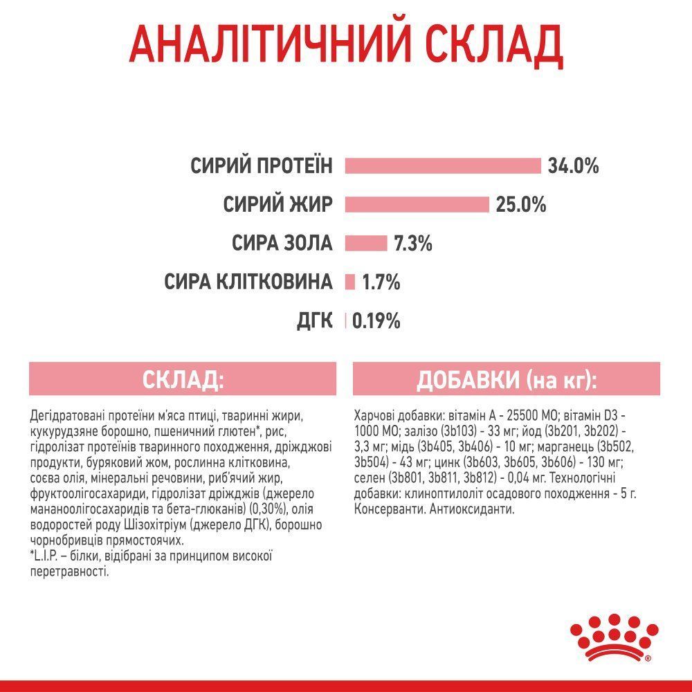 Сухий корм для кошенят Royal Canin Mother & Babycat 400 г