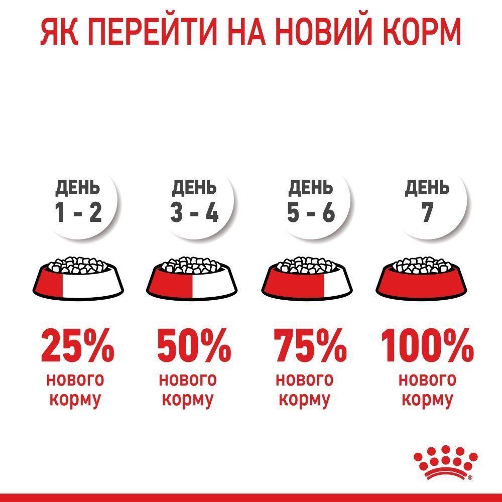 Сухий корм для кошенят Royal Canin Mother & Babycat 400 г