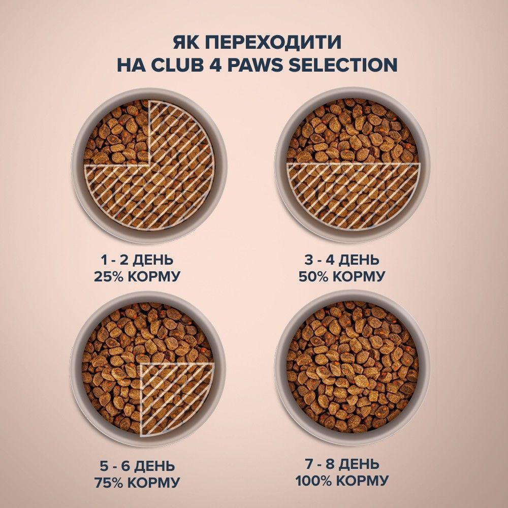 Club 4 Paws Premium Selection сухой корм для кошек 1,5 кг - индейка и овощи