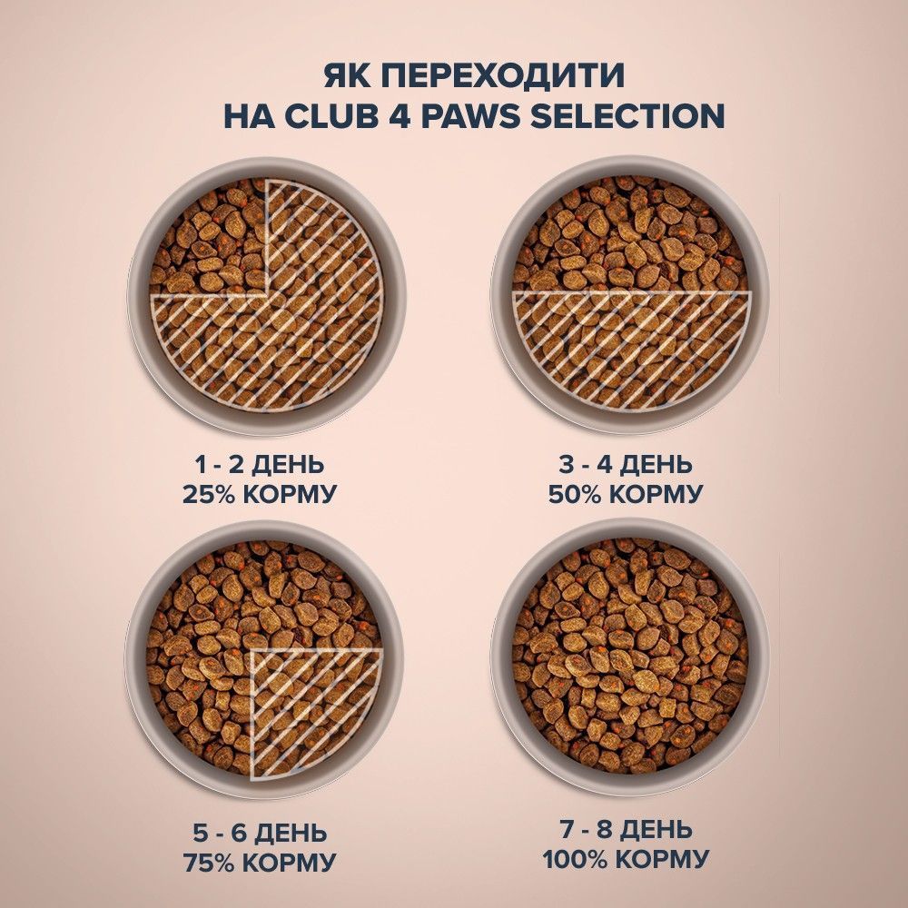 Club 4 Paws Premium Selection сухой корм для котов 1,5 кг - утка и овощи