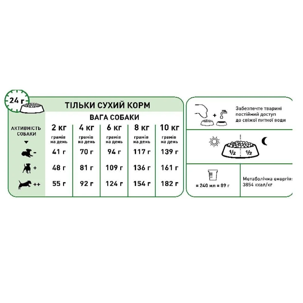 Сухой корм для собак Royal Canin Mini Ageing 12+ 800 г