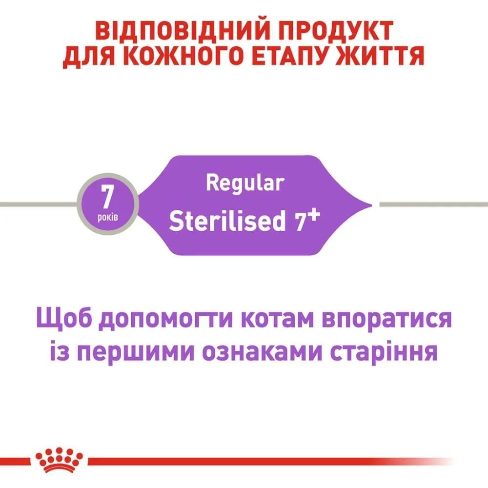 Сухий корм для котів Royal Canin Regular Sterilised 7+ 1,5 кг Сухий корм для котів Royal Canin Regular Sterilised 7+ 1,5 кг