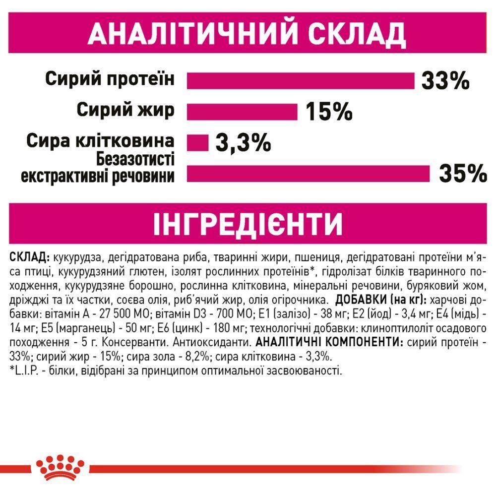 Сухой корм для кошек Royal Canin Aroma Exigent 2 кг