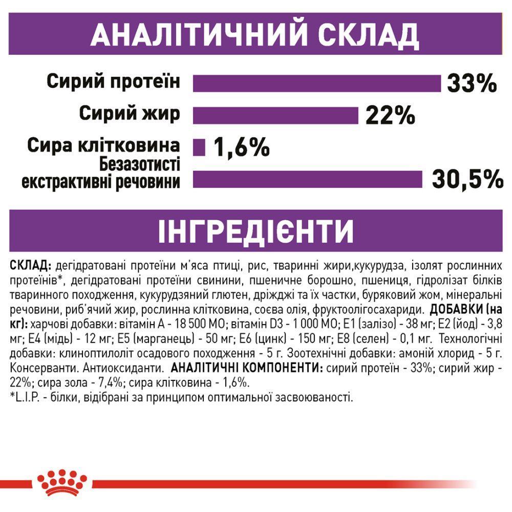 Сухий корм для котів Royal Canin Regular Sensible 33 400 г Сухий корм для котів Royal Canin Regular Sensible 33 400 г