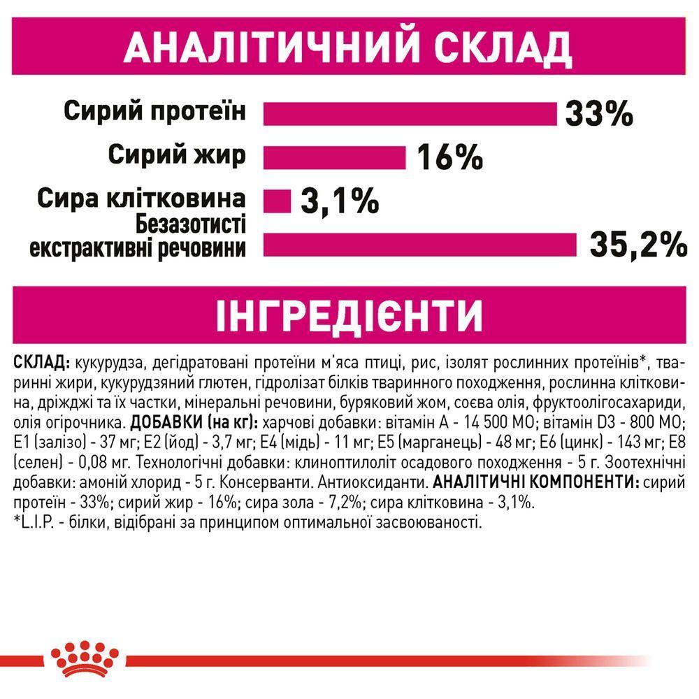 Сухой корм для кошек Royal Canin Savour Exigent 400 г