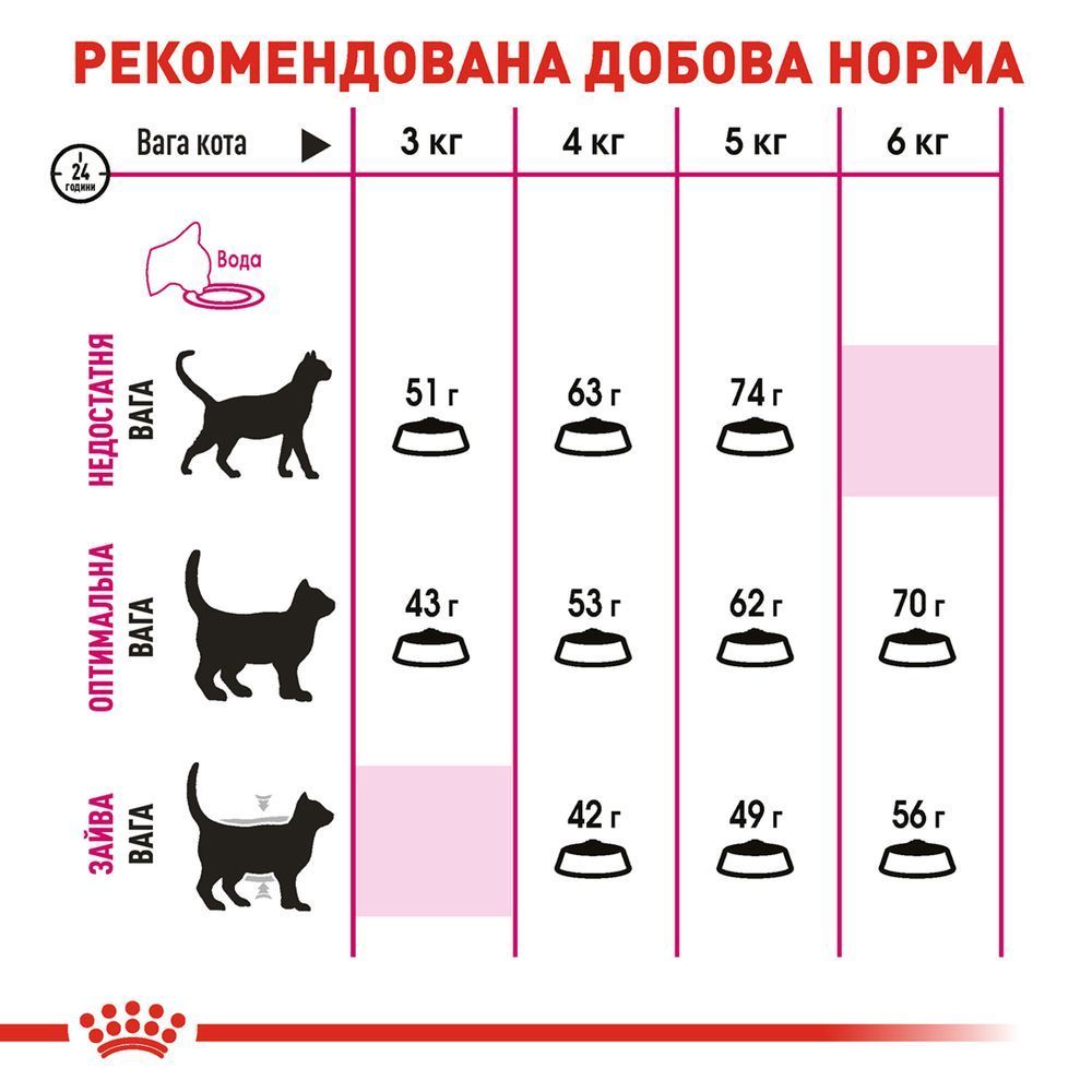 Сухой корм для кошек Royal Canin Savour Exigent 400 г
