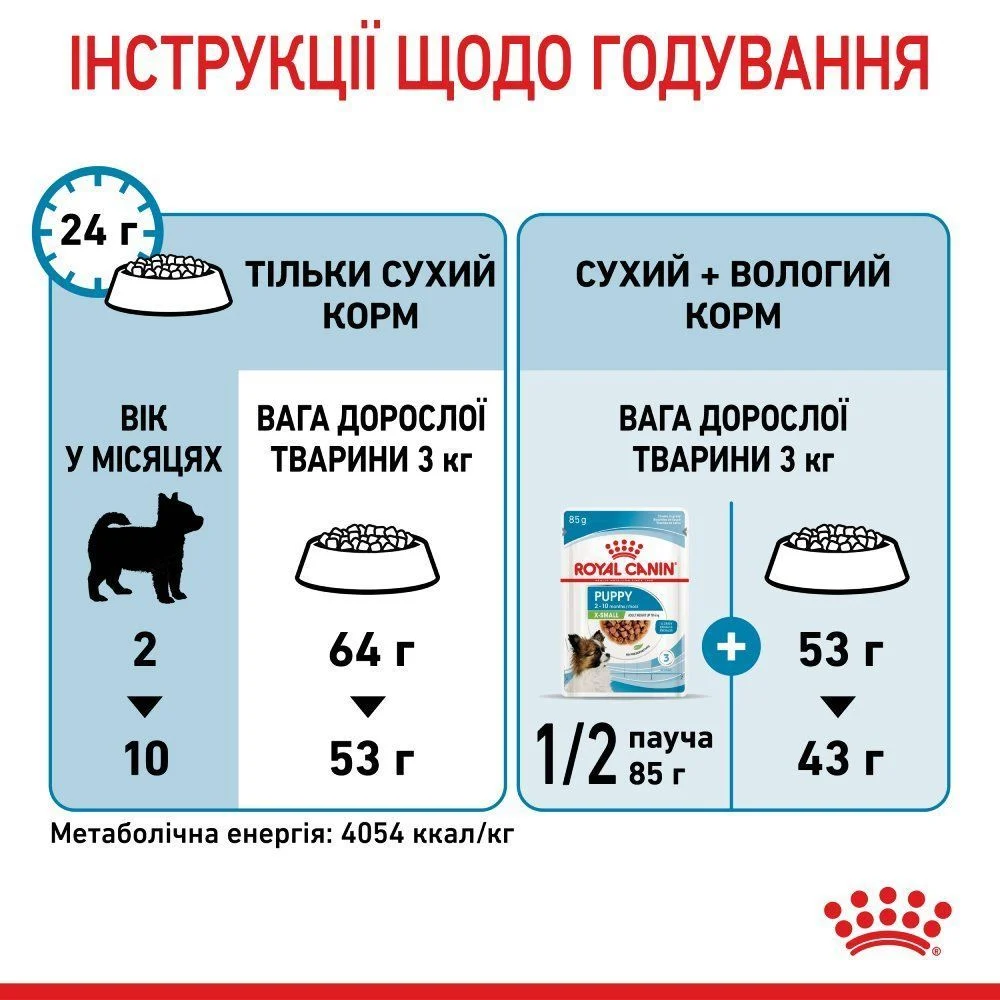 Cухий корм для цуценят Royal Canin X-Small Puppy 3 кг