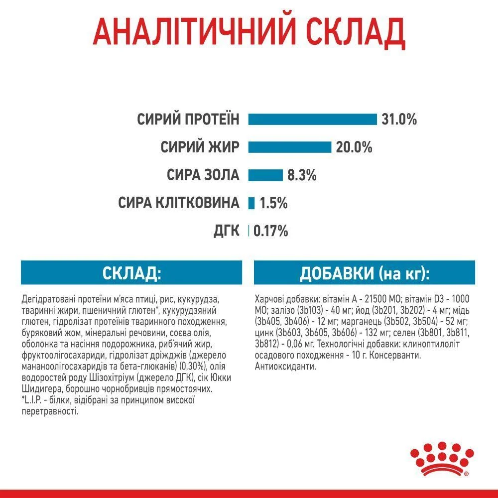 Cухий корм для цуценят Royal Canin X-Small Puppy 3 кг