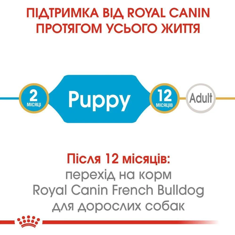 Сухой корм для щенков Royal Canin French Bulldog Puppy 1 кг