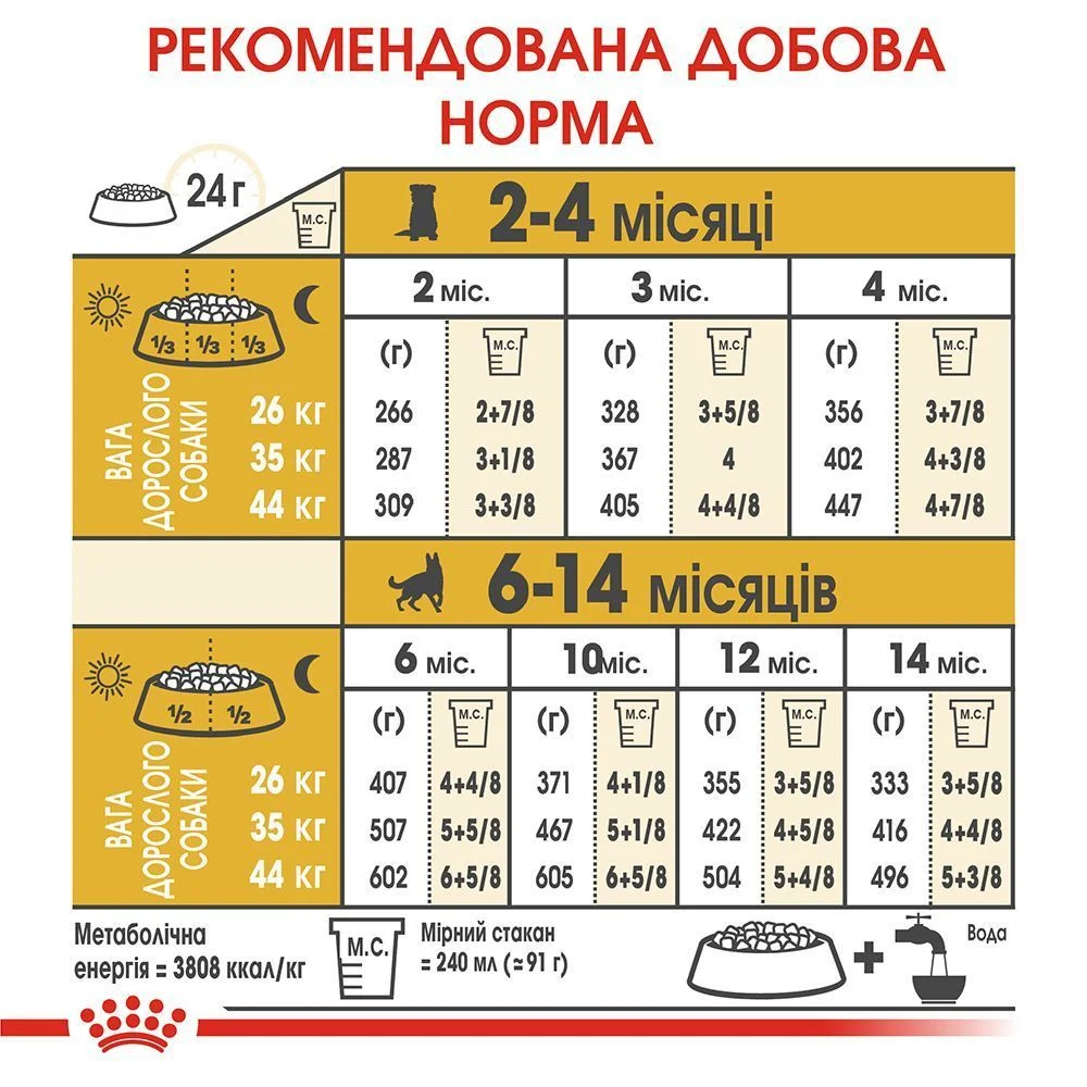 Сухий корм для цуценят Royal Canin German Shepherd Puppy 3 кг Сухий корм для цуценят Royal Canin German Shepherd Puppy 3 кг