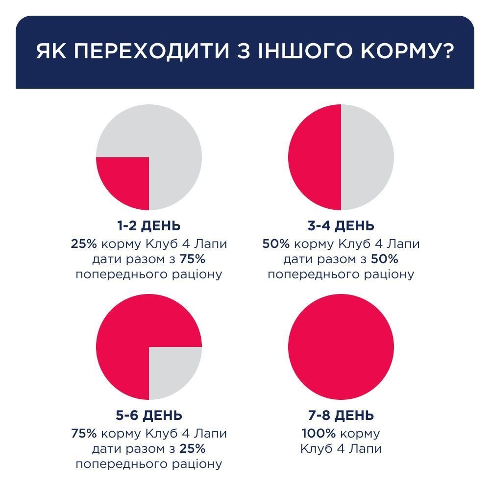 Сухий корм для собак Club 4 Paws Adult Active Small Breeds 5 кг - курка Сухий корм для собак Club 4 Paws Adult Active Small Breeds 5 кг - курка