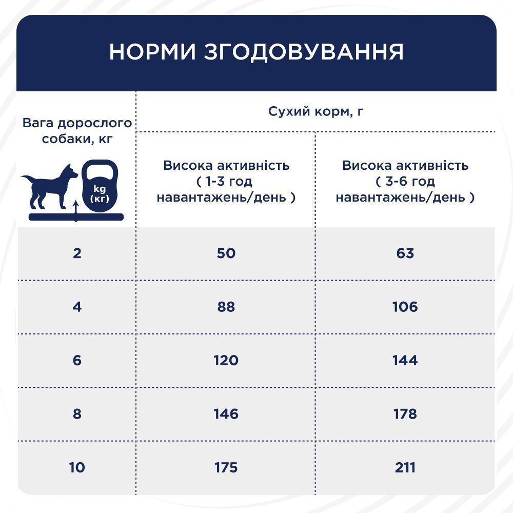 Сухий корм для собак Club 4 Paws Adult Active Small Breeds 5 кг - курка Сухий корм для собак Club 4 Paws Adult Active Small Breeds 5 кг - курка