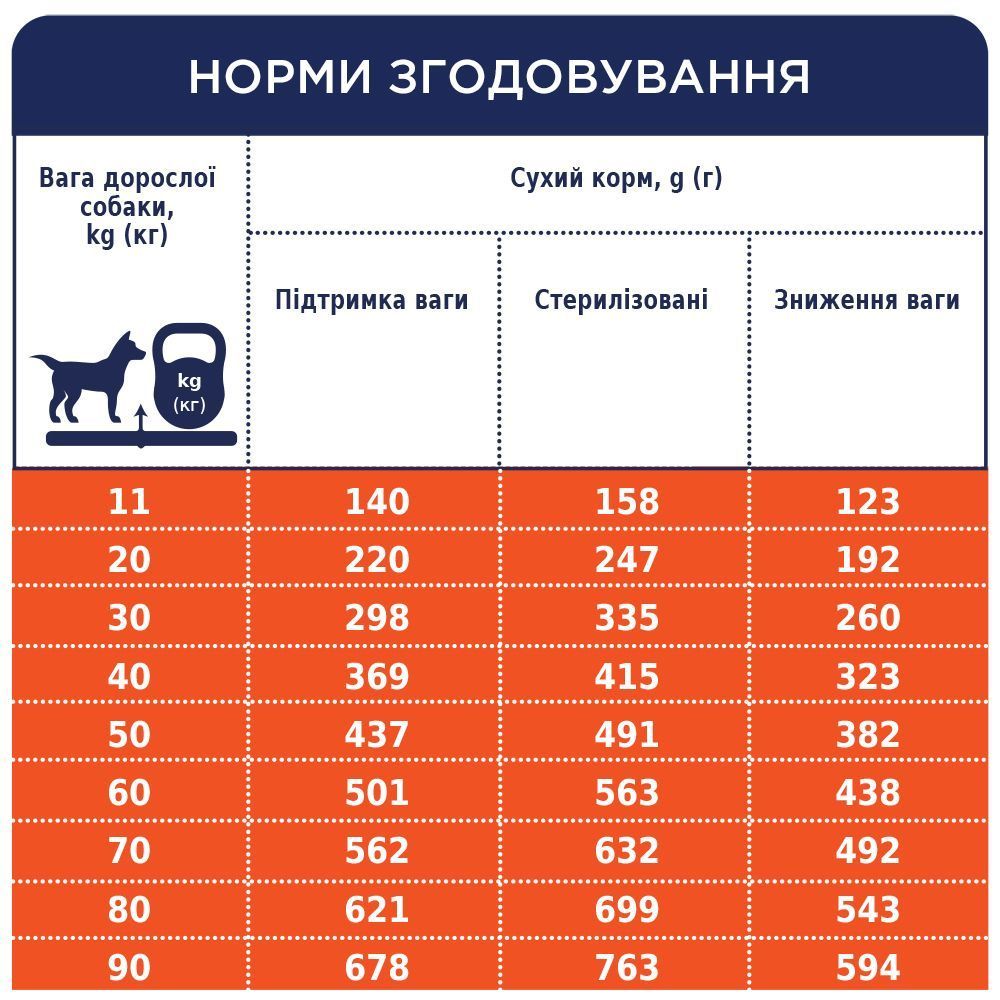 Сухий корм для собак Club 4 Paws Premium Adult Light Medium & Large Breeds 5 кг - індичка Сухий корм для собак Club 4 Paws Premium Adult Light Medium & Large Breeds 5 кг - індичка