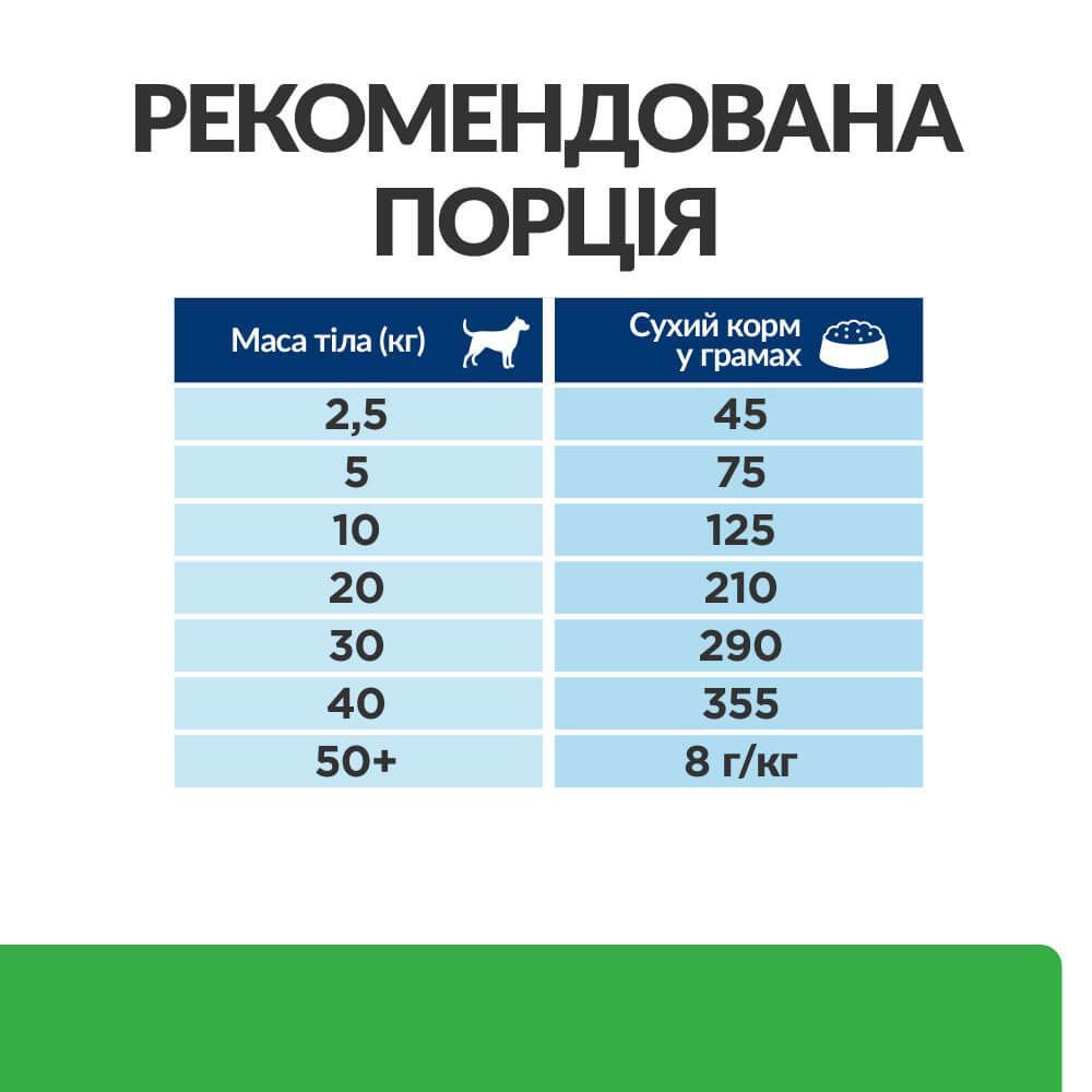 Cухий корм для собак Hill's Prescription Diet Weight Loss 10 кг - курка