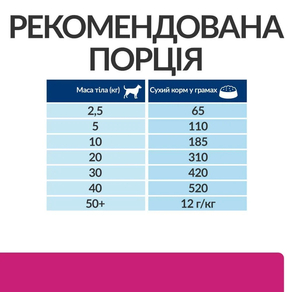 Сухий корм для собак Hill’s Prescription Diet Gastrointestinal Biome 1,5 кг - курка