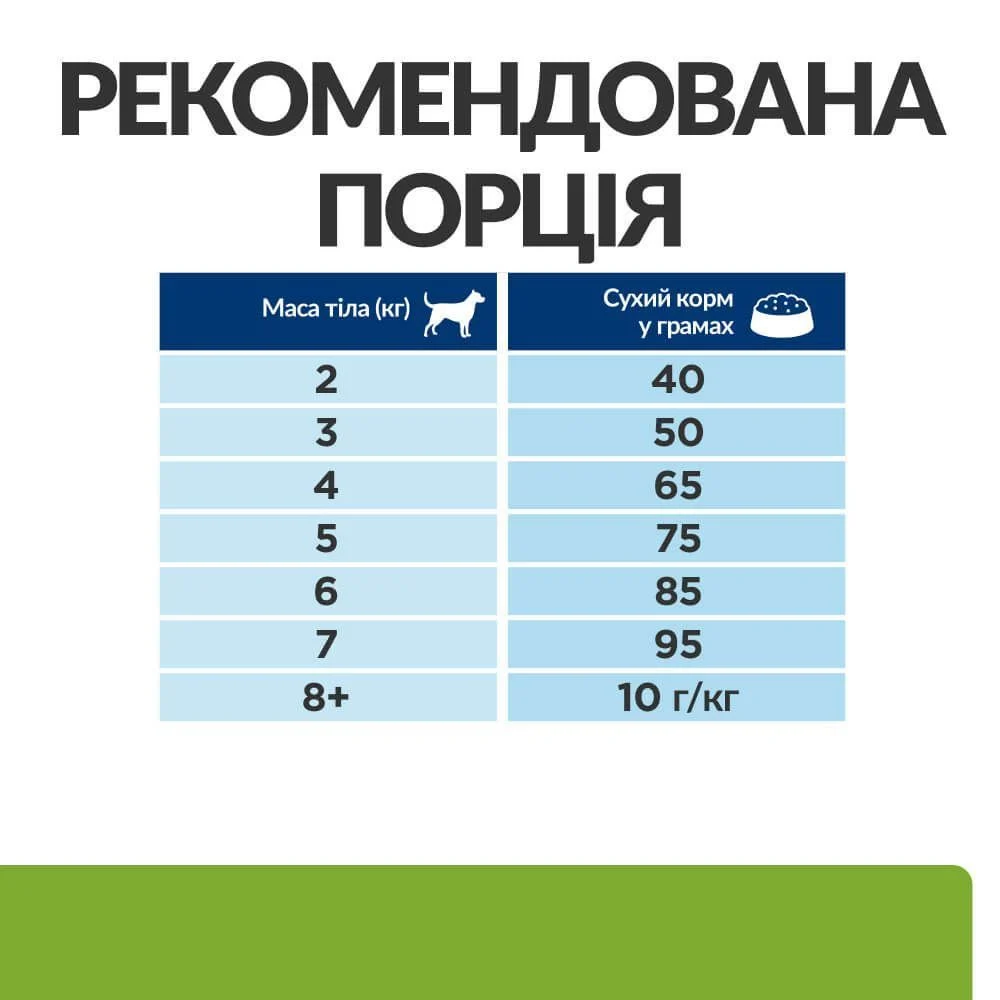 Cухий корм для собак Hill’s Prescription Diet Metabolic Mini 1 кг - курка
