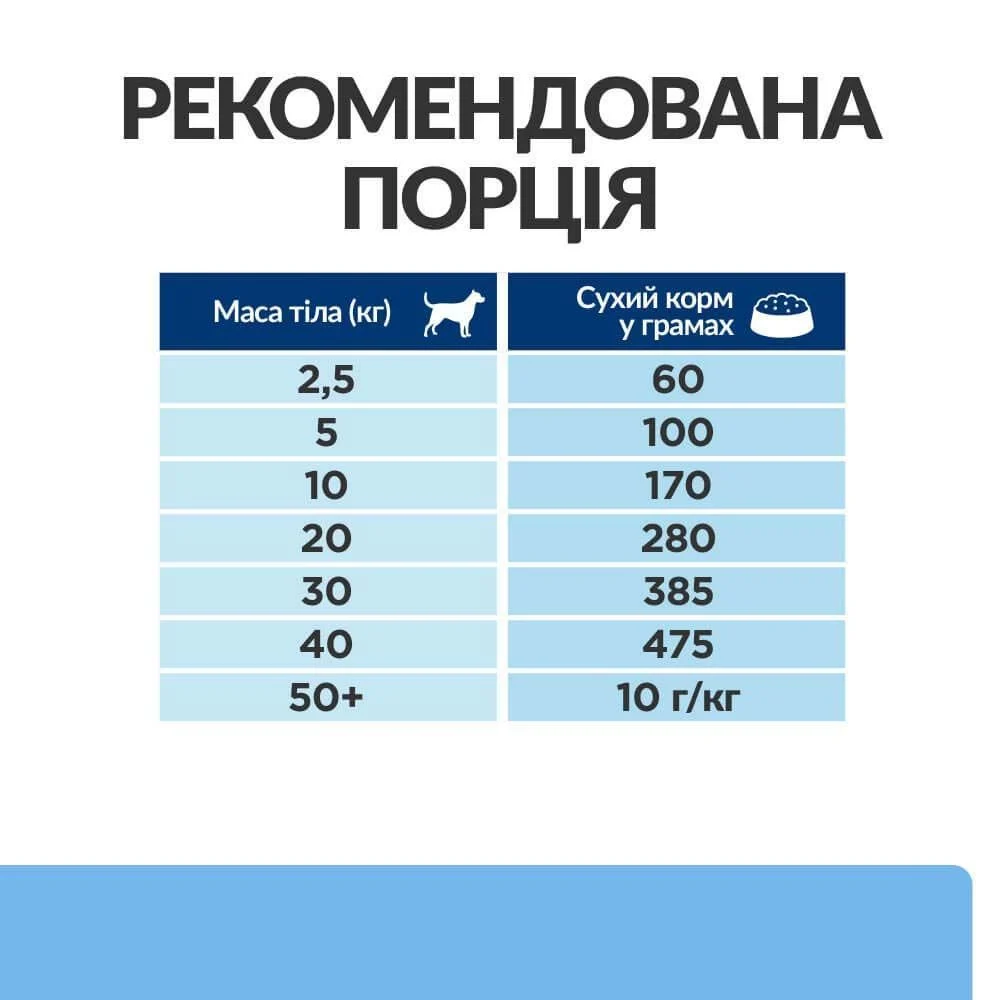 Сухий корм для собак Hill’s Prescription Diet Derm Defense 1,5 кг - курка Сухий корм для собак Hill’s Prescription Diet Derm Defense 1,5 кг - курка