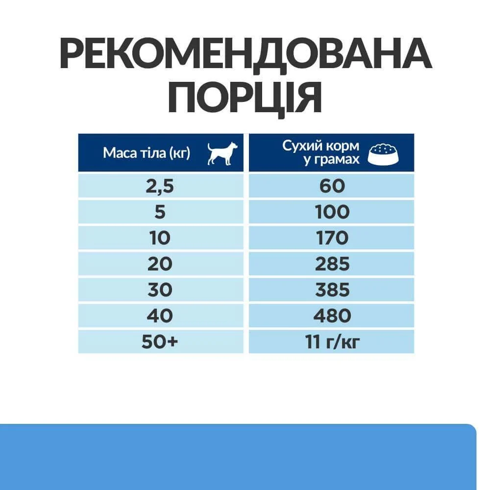Сухий корм для собак Hill’s Prescription Diet Food Sensitivities d/d 1,5 кг - качка та рис Сухий корм для собак Hill’s Prescription Diet Food Sensitivities d/d 1,5 кг - качка та рис