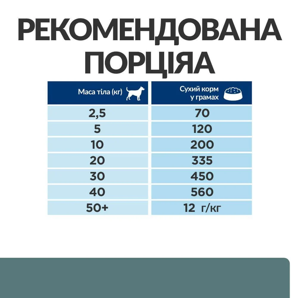 Сухий корм для собак Hill's Prescription Diet Diabetes Care 10 кг - курка