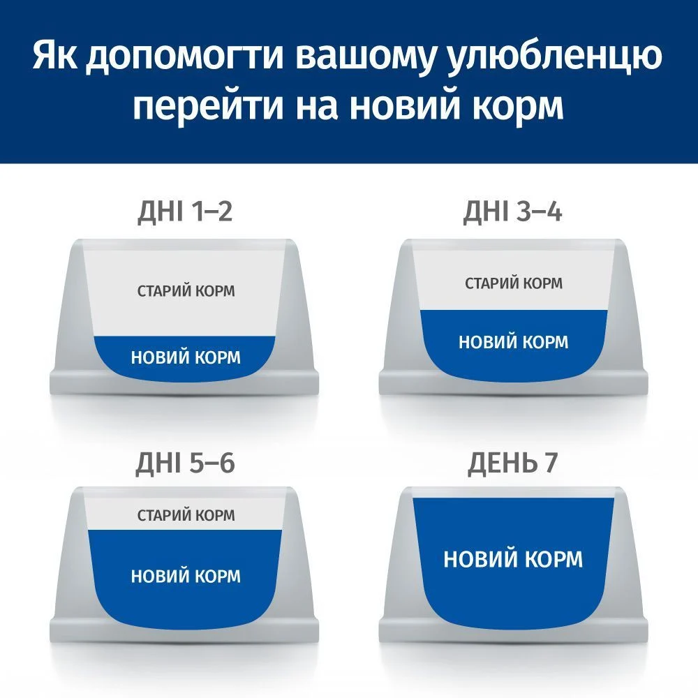 Сухий корм для собак Hill's Prescription Diet Urinary Care c/d 1,5 кг - курка