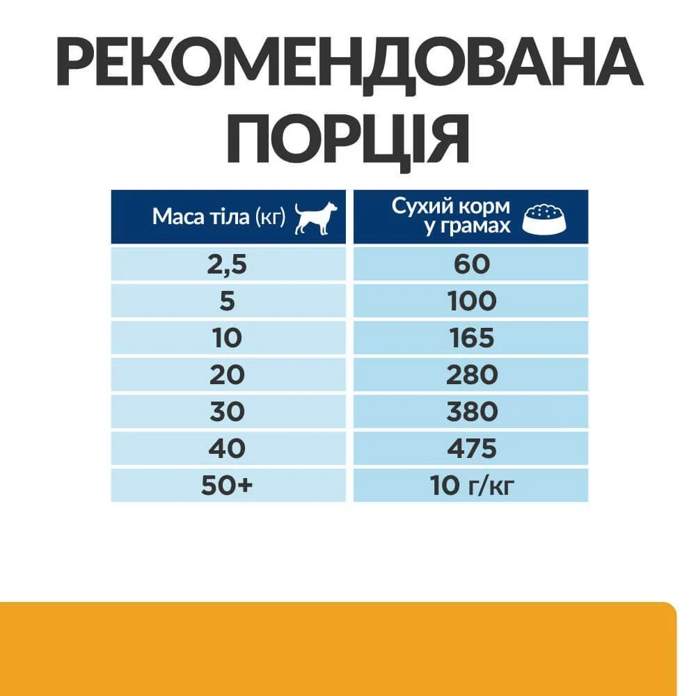 Сухий корм для собак Hill's Prescription Diet Urinary Care c/d 1,5 кг - курка