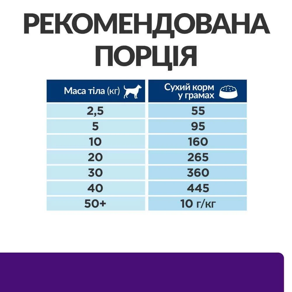 Сухий корм для собак Hill's Prescription Diet Urinary Care u/d 4 кг Сухий корм для собак Hill's Prescription Diet Urinary Care u/d 4 кг