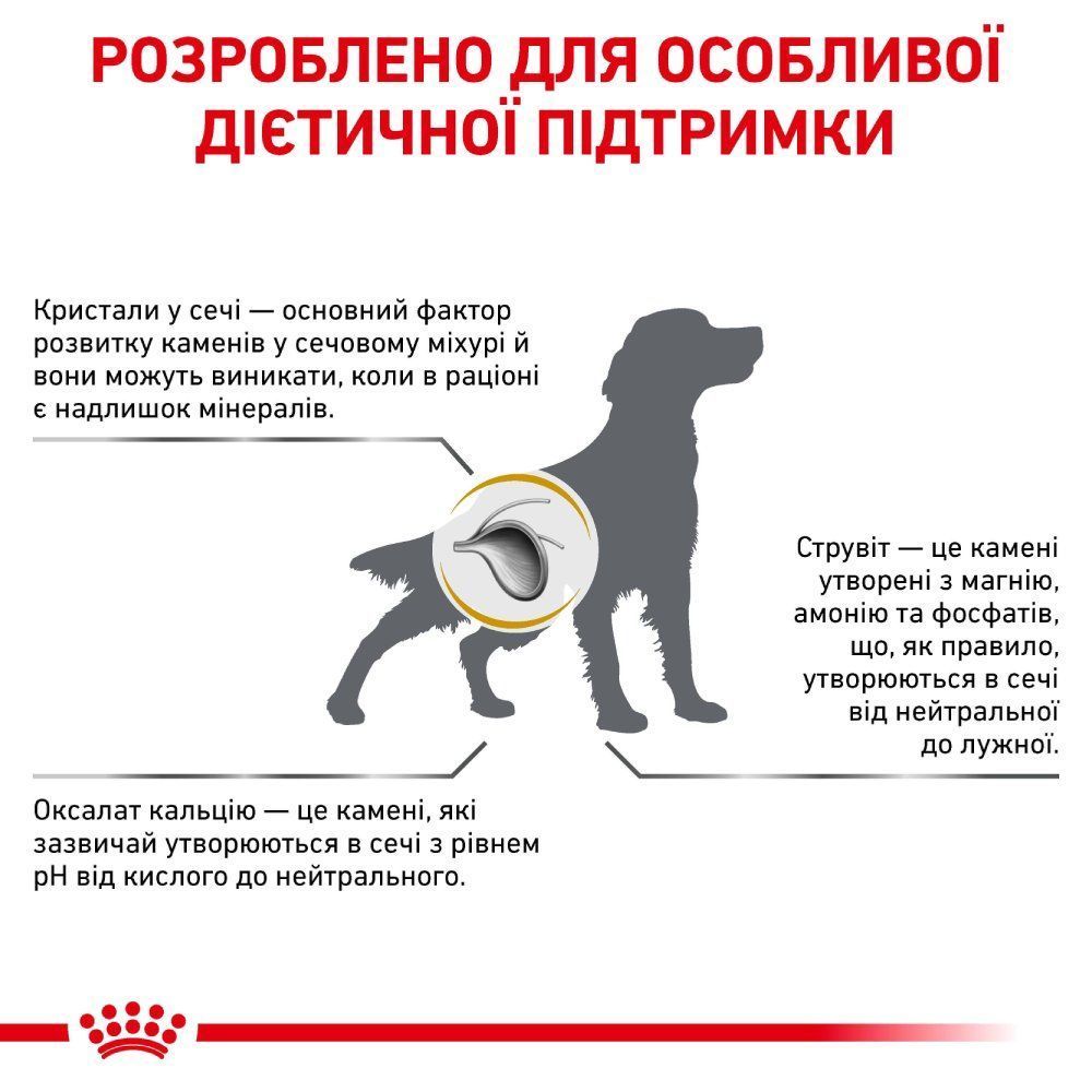 Сухой корм для собак Royal Canin Urinary S/O 2 кг